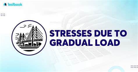 Image result for Gradual Loading On Muscle