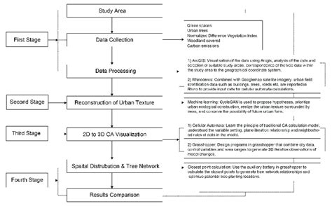 FB Data Workflow 的图像结果