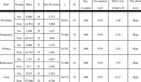 Image result for Pre Post Testing