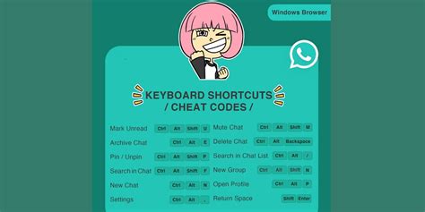 WhatsApp Keyboard Shortcuts for Desktop App, WhatsApp Web for Mac ...