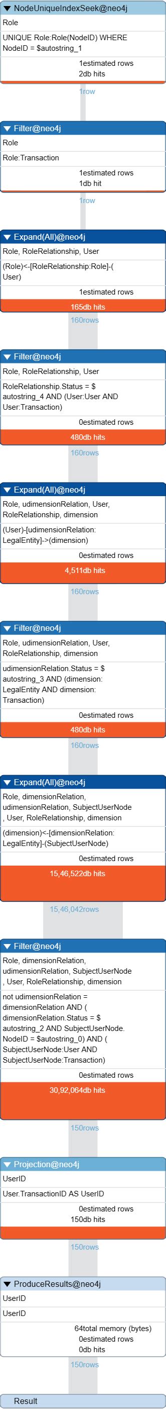 Image result for Neo4j Visual Query Builder