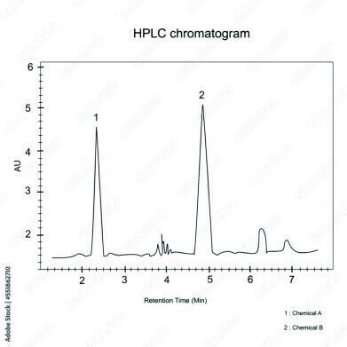 Image result for High Resolution HPLC