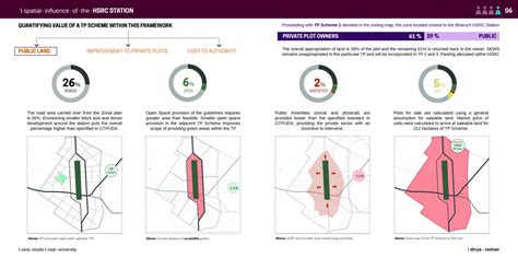 Transit Projects: Facilitating Economic Diversification | CEPT - Portfolio