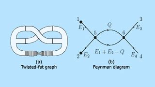 Image result for MIT OpenCourseWare Quantum Field Theory