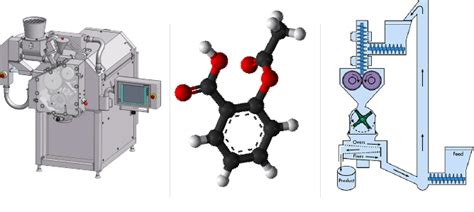 Image result for Dry Granulation Process