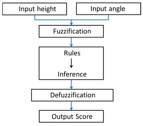 Retrospective-Based Deep Q-Learning Method for Autonomous Pathfinding ...