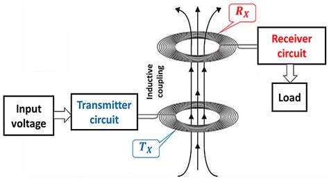 A Modified Wireless Power Transfer System for Medical Implants