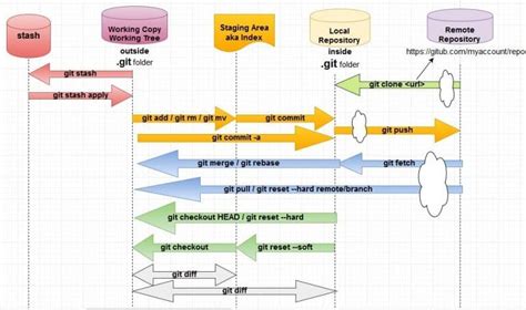 Image result for Git Bash Run Python File Command