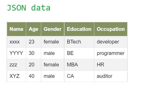 How to View JSON File GCP Table Preview 的图像结果