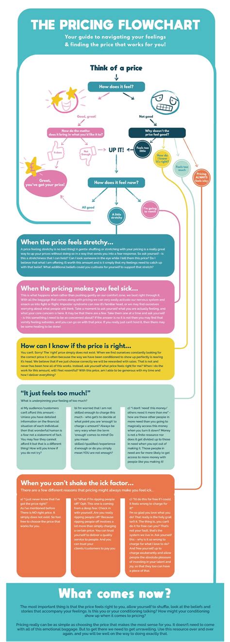 Pricing Process 的图像结果