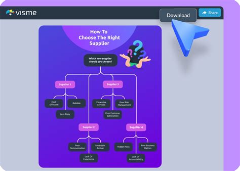 Process Diagram Creator 的图像结果