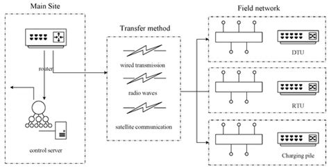A BiLSTM-Based DDoS Attack Detection Method for Edge Computing