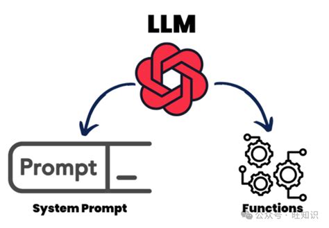 Python Class IX Ai 的图像结果