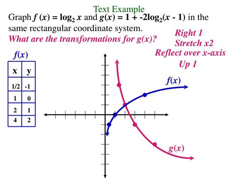 Image result for Logarithmic Function Definition Math