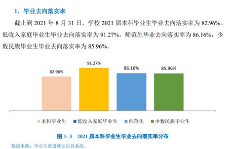 2019年大学生就业排行_2019大学就业前景好的10大专业排名(3)_排行榜