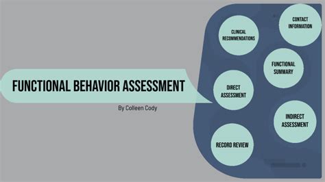 Image result for Functional Behavior Analysis