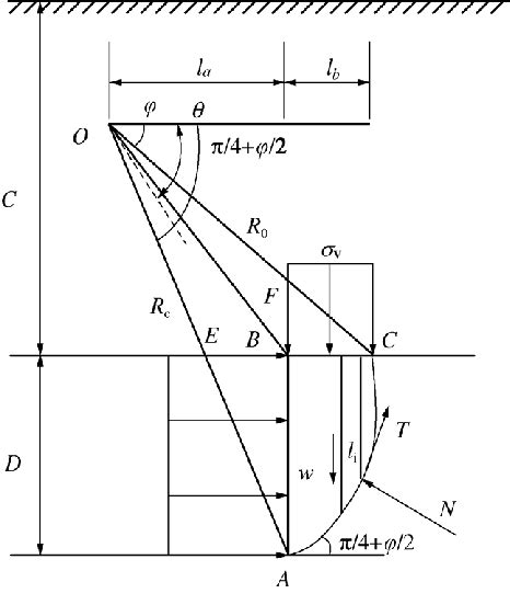Image result for Limit Equilibrium Method