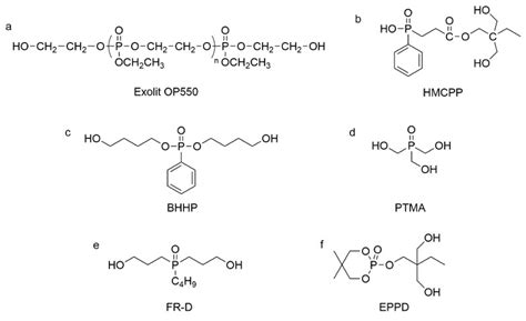 Preparation of Flame-Retardant Polyurethane and Its Applications in the ...