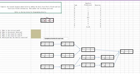 Image result for Predecessor Task