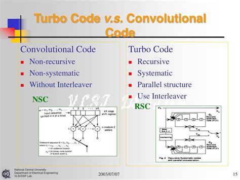 Image result for Circuit Channel Coding Techniques Turbo Codes