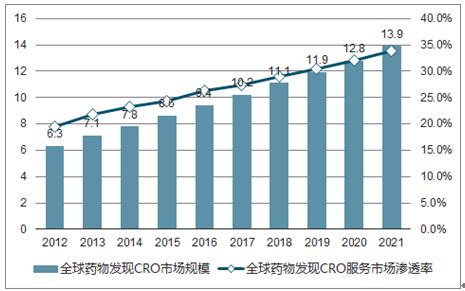 2022年中国软件外包市场调研报告-产业规模现状与发展趋势研究_观研报告网