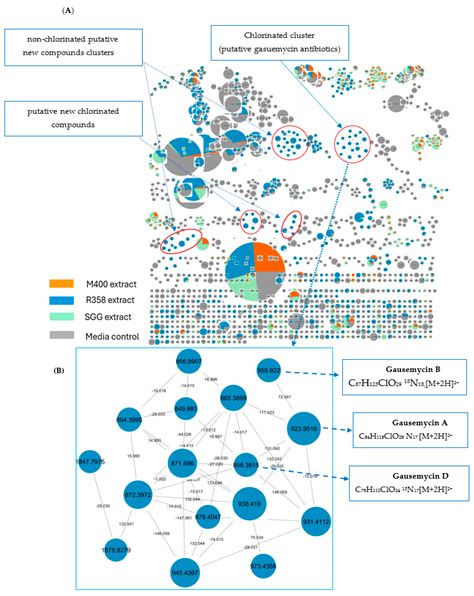 Integrated Omics-Based Discovery of Bioactive Halogenated Metabolites ...