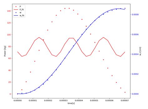 Image result for Leastsq Python Tutorial