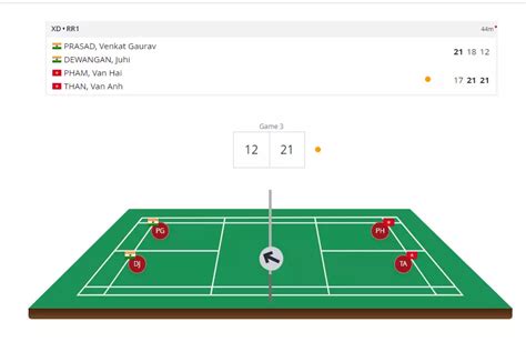 Badminton Asia C'ships Day 1 LIVE: Updates, Results, Scores, Blog