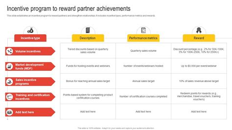 Image result for Partner Incentive Programs
