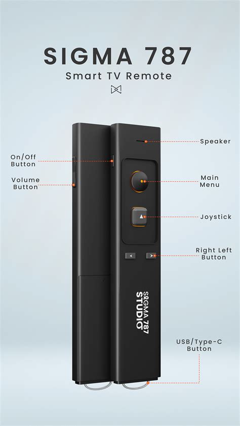 Image result for How to Reprogram A TV Remote