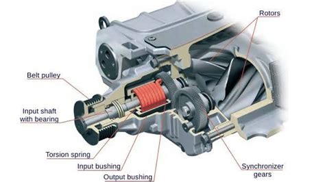 Image result for Engine Basics