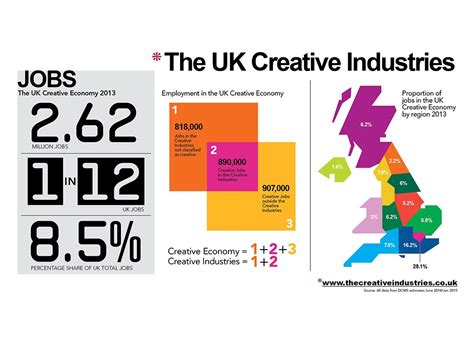 Industry UK Background 的图像结果