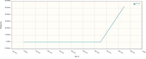 Diode Voltage Graph Explained 的图像结果