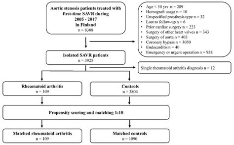Long-Term Outcomes of Surgical Aortic Valve Replacement in Patients ...