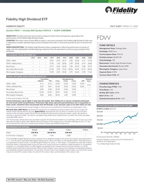 FDVV ETF Review: Fidelity High Dividend ETF
