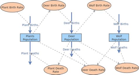 Image result for Primer Ecological Software Tutorial