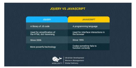 Image result for jQuery vs JavaScript