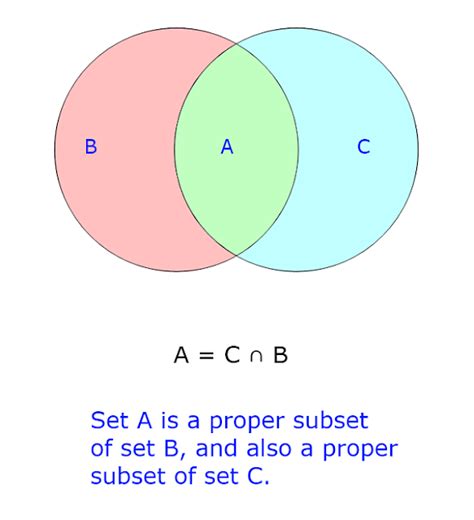 Proper Subset Formula 的图像结果