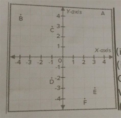 Using Cartesian Coordinates we mark a point on a graph by how far along ...