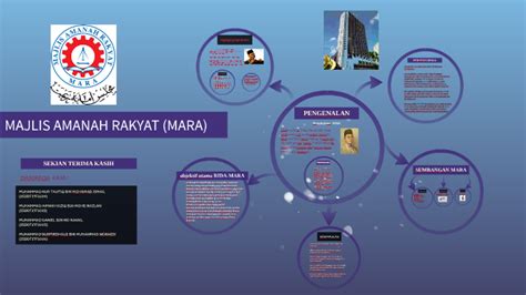 MAJLIS AMANAH RAKYAT (MARA) by Muhammad Taufiq on Prezi