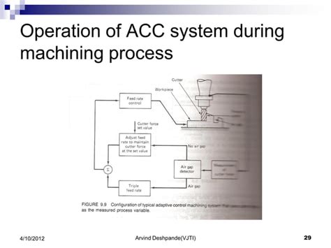 Image result for Adaptive CNC Control Systems