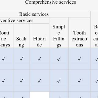 OAS Dental Coverage 的图像结果