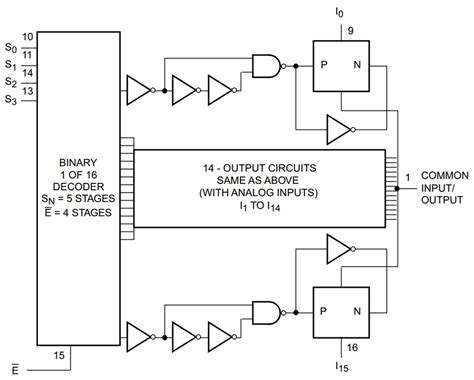 CD74HCx4067/CD74HCx4067-Q1 Analog Mux & Demux - TI | Mouser