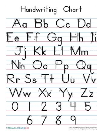 Image result for Handwriting Alphabet Chart Printable