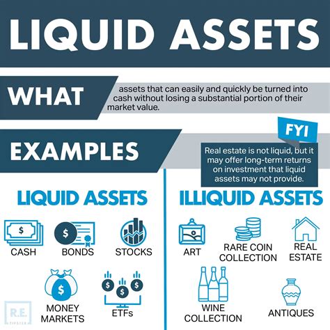 Image result for Liquid Assets Formula