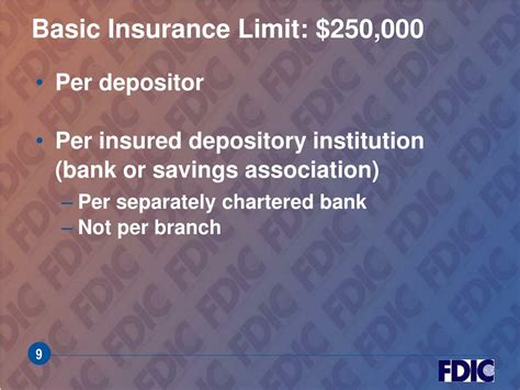 FDIC Insurance Coverage Chart 的图像结果