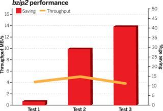 Compression Utilities 的图像结果