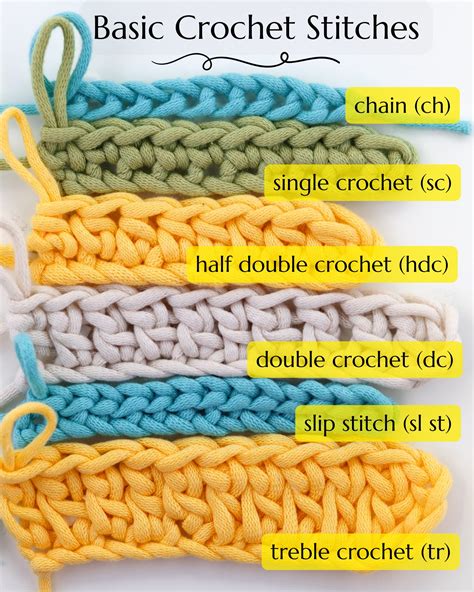 Image result for Crochet Stitches Tutorial