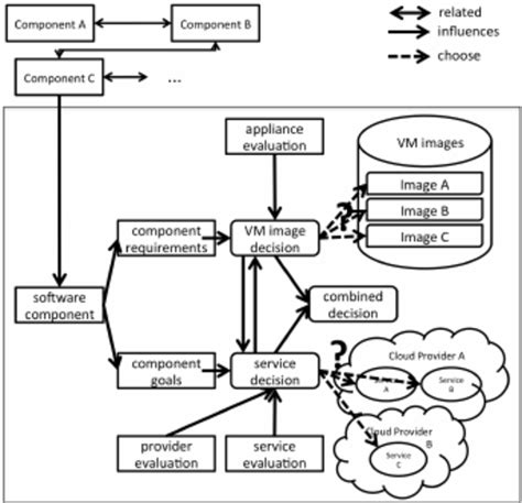 Image result for Selection of Problem