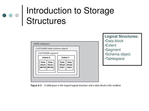 Local Storage Diagram Basic 的图像结果